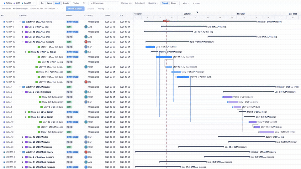 Three projects on one Gantt, with dependencies drawn across projects